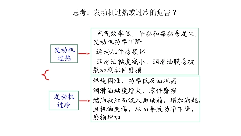 汽车发动机检修（5年制）：项目6冷却系统的拆装与检测PPT教学课件.pptx_第3页