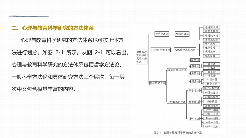 心理与教育研究方法：心理与教育科学研究方法论PPT教学课件.pptx_第3页