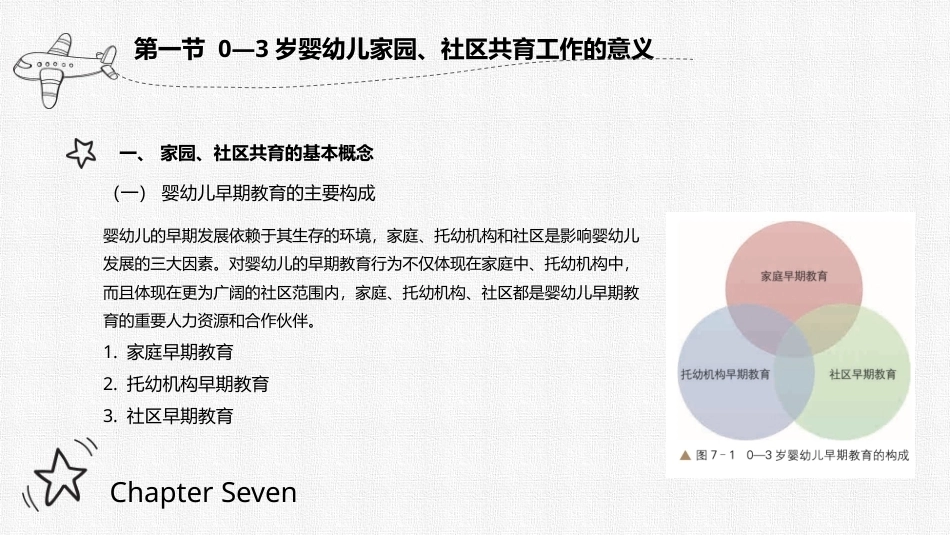 0-3岁婴幼儿家庭教育与指导：0—3岁婴幼儿家园、社区共育工作的指导PPT教学课件.pptx_第3页