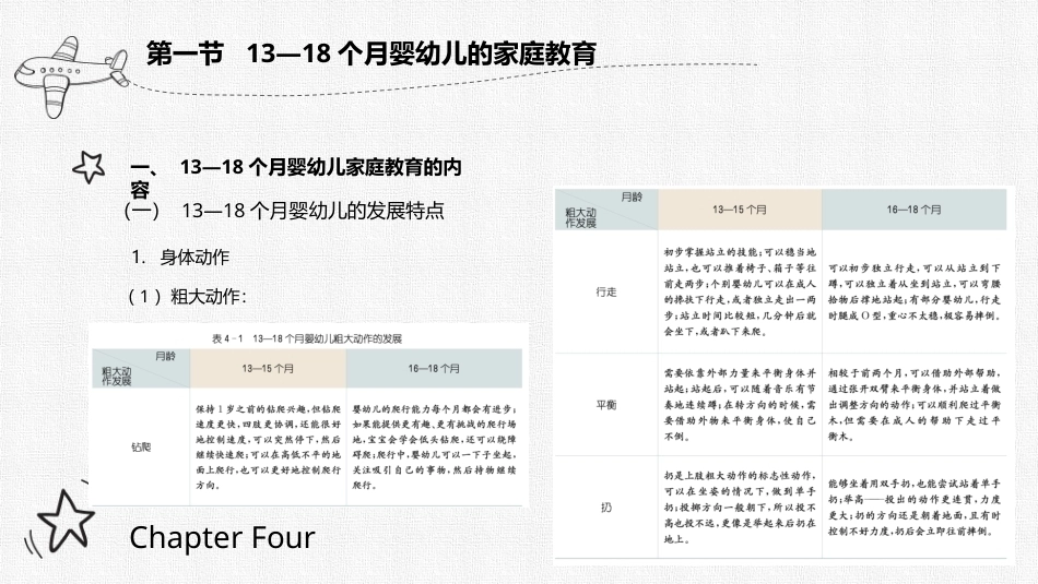 0-3岁婴幼儿家庭教育与指导：1—2岁婴幼儿的家庭教育与指导PPT教学课件.pptx_第2页