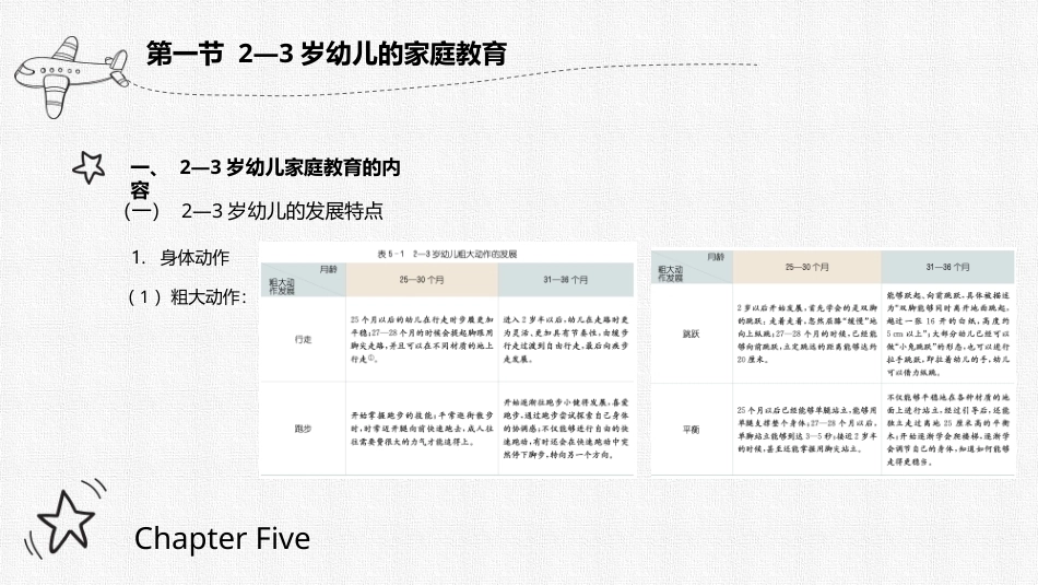 0-3岁婴幼儿家庭教育与指导：2—3岁幼儿的家庭教育与指导PPT教学课件.pptx_第2页