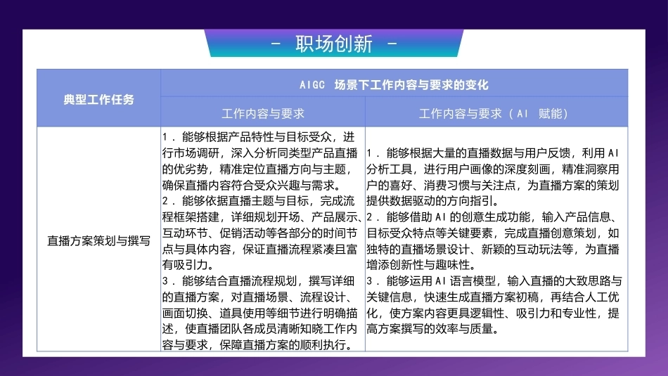 AI+直播电商运营：AI驱动直播策划与内容创作PPT教学课件.pptx_第3页