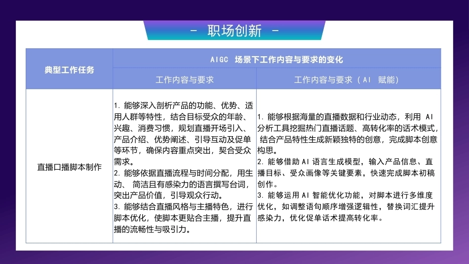 AI+直播电商运营：直播电商认知PPT教学课件.pptx_第3页