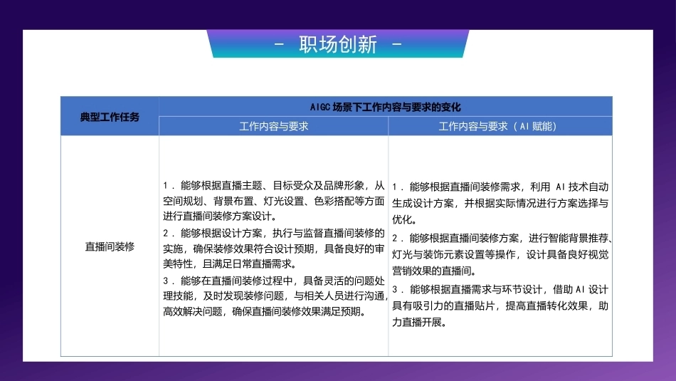 AI+直播电商运营：直播间装修PPT教学课件.pptx_第3页