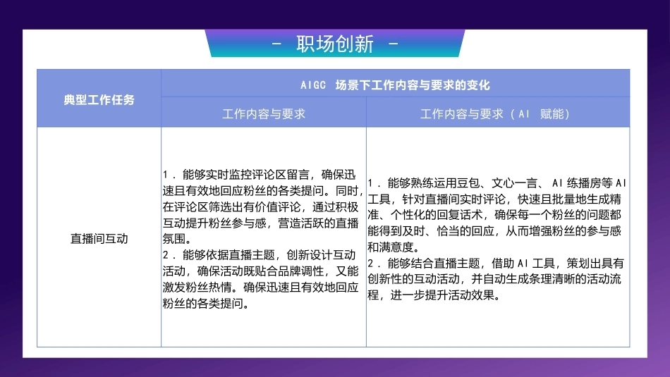 AI+直播电商运营：直播控场PPT教学课件.pptx_第3页
