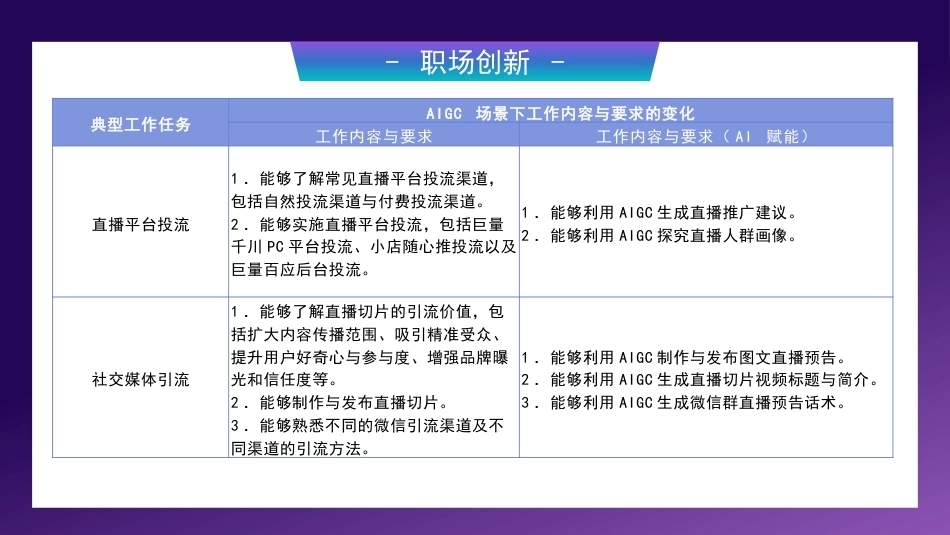 AI+直播电商运营：直播平台投流PPT教学课件.pptx_第3页