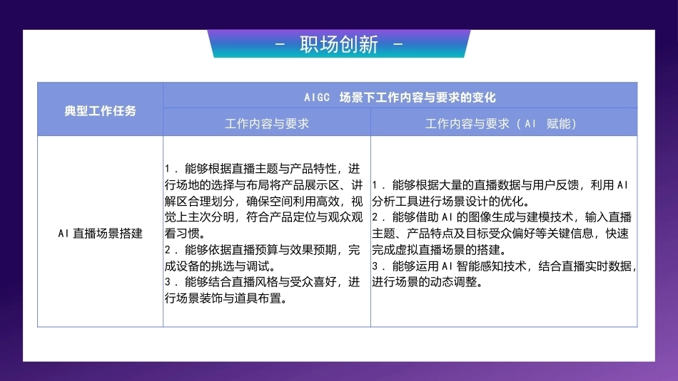 AI+直播电商运营：直播平台选择与入驻PPT教学课件.pptx_第2页