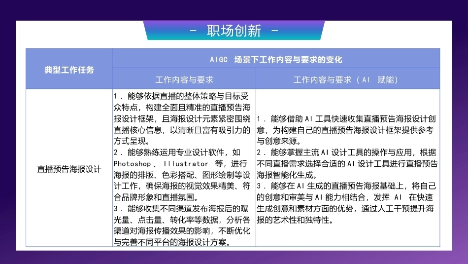 AI+直播电商运营：直播图文预告智能生成与发布PPT教学课件.pptx_第3页