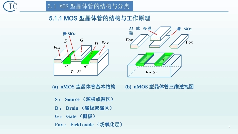 半导体器件物理（第2版）：MOS型场效应晶体管PPT教学课件.pptx_第3页