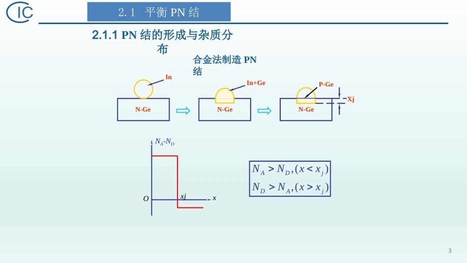 半导体器件物理（第2版）：PN结PPT教学课件.pptx_第2页