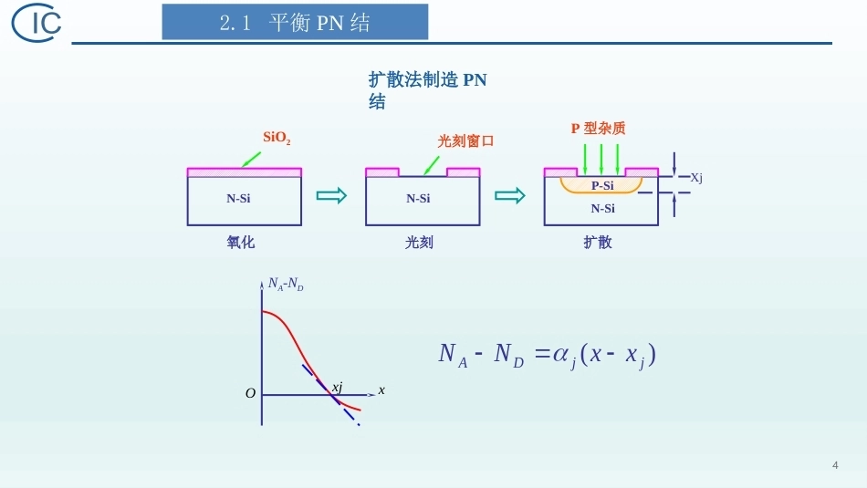 半导体器件物理（第2版）：PN结PPT教学课件.pptx_第3页