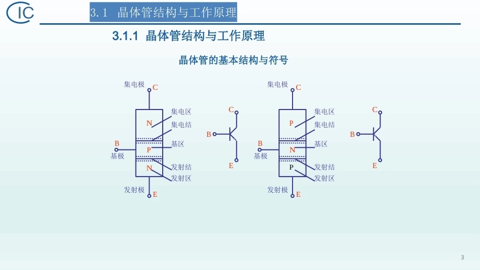 半导体器件物理（第2版）：双极晶体管及其特性PPT教学课件.pptx_第2页