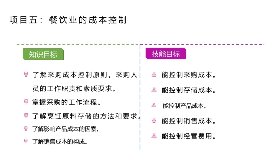 餐饮成本核算实务：餐饮业的成本控制PPT教学课件.pptx_第2页