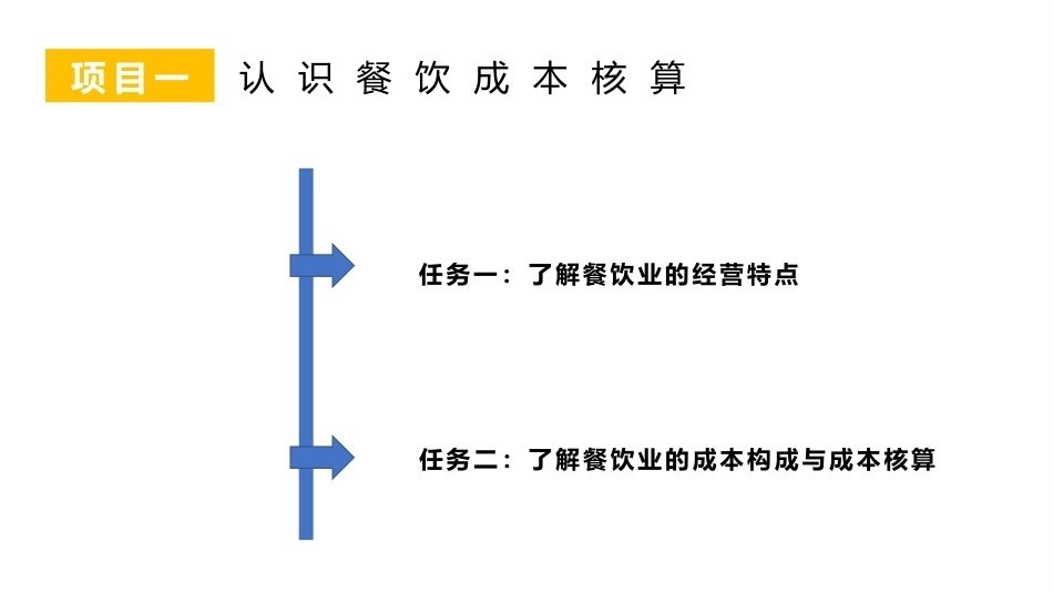餐饮成本核算实务：认识餐饮成本核算PPT教学课件.pptx_第3页