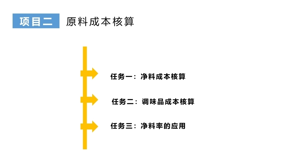 餐饮成本核算实务：原料成本核算PPT教学课件.pptx_第3页
