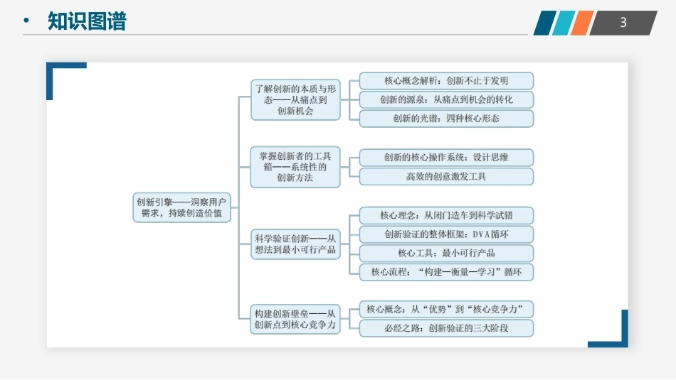 创业实践-模型与案例（现代职教版）：创新引擎——洞察用户需求，持续创造价值PPT教学课件.pptx_第3页