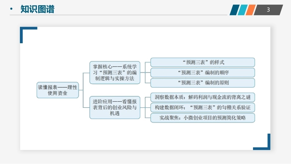 创业实践-模型与案例（现代职教版）：读懂报表——理性使用资金PPT教学课件.pptx_第3页