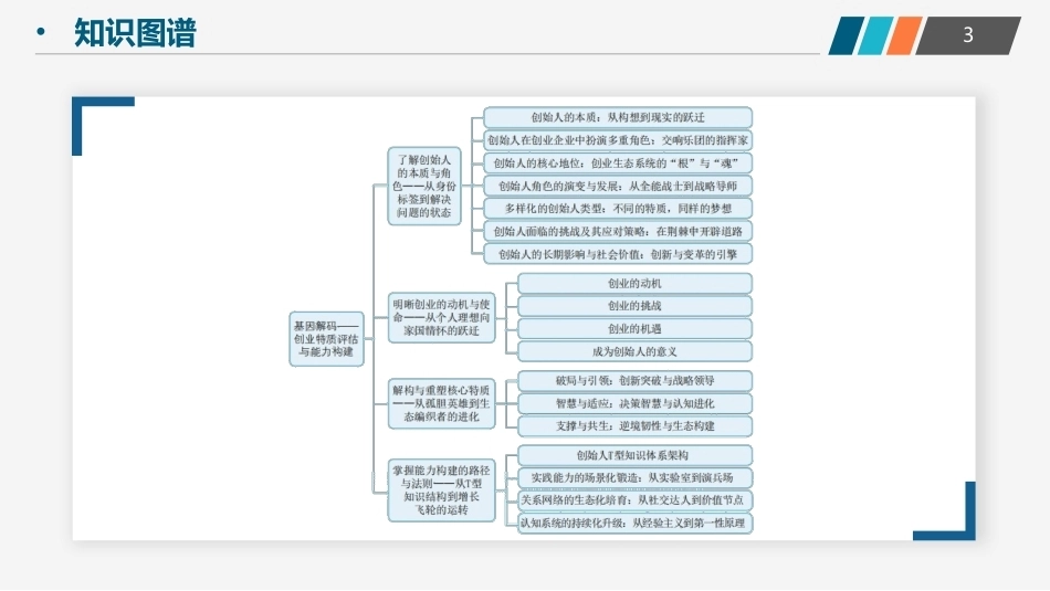 创业实践-模型与案例（现代职教版）：基因解码——创业特质评估与能力构建PPT教学课件.pptx_第3页