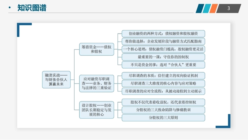 创业实践-模型与案例（现代职教版）：融资实战——与财务合伙人算赢未来PPT教学课件.pptx_第3页