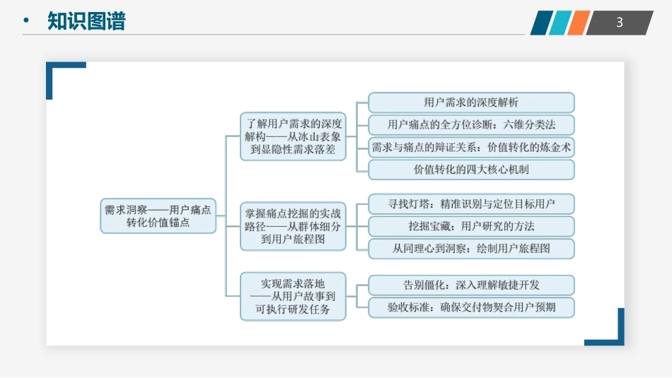 创业实践-模型与案例（现代职教版）：需求洞察——用户痛点转化价值锚点PPT教学课件.pptx_第3页
