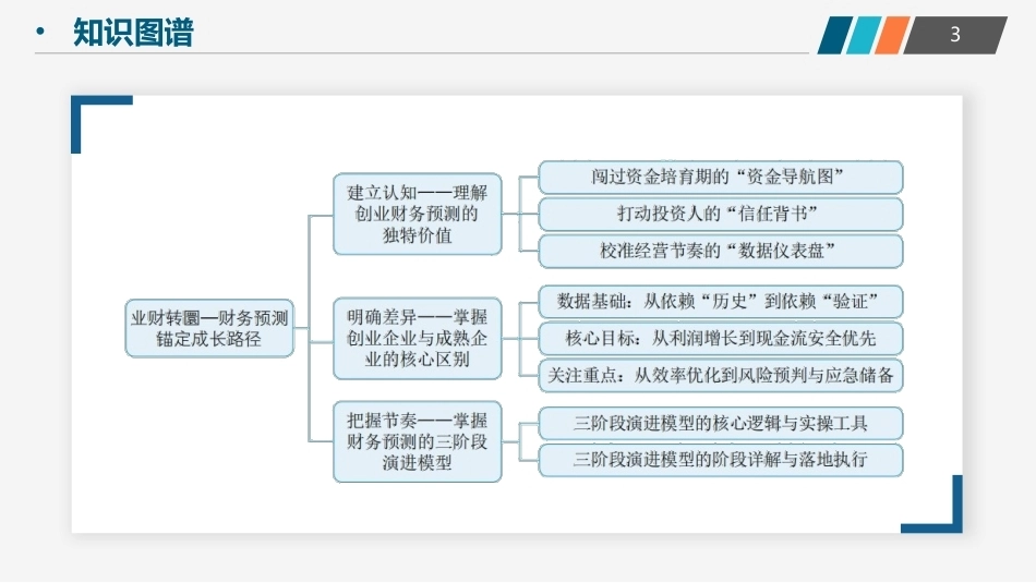创业实践-模型与案例（现代职教版）：业财转圜——财务预测锚定成长路径PPT教学课件.pptx_第3页