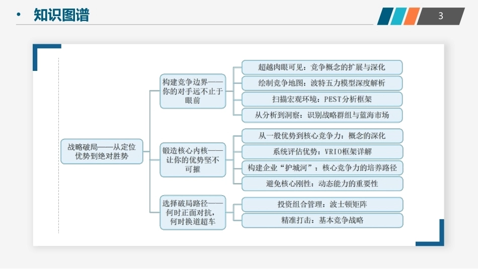 创业实践-模型与案例（现代职教版）：战略破局——从定位优势到绝对胜势PPT教学课件.pptx_第3页