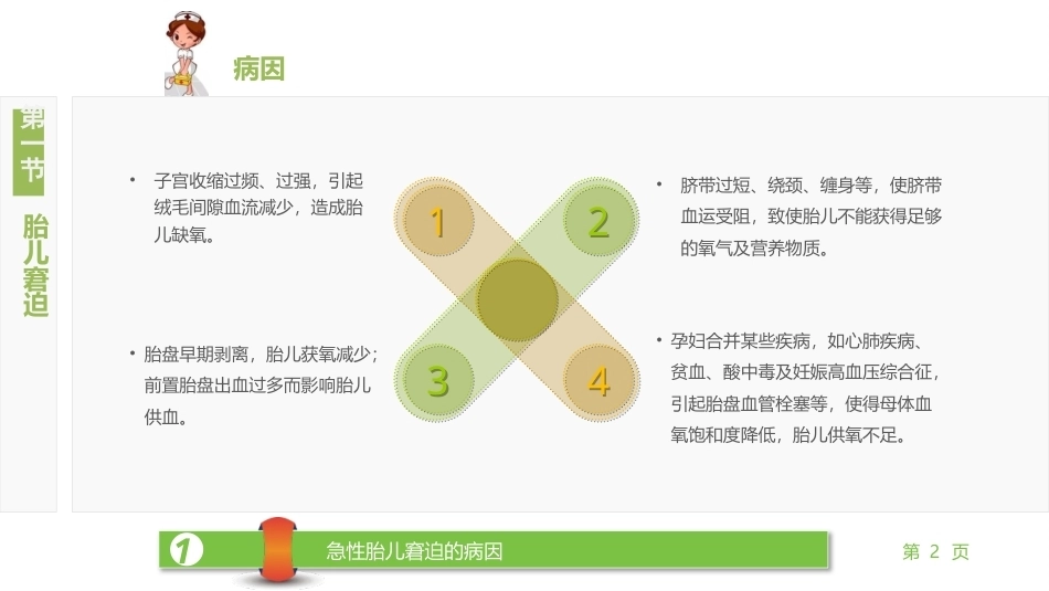 妇产科护理学：胎儿及新生儿异常的护理PPT教学课件.pptx_第2页