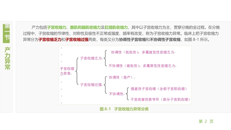 妇产科护理学：异常分娩产妇的护理PPT教学课件.pptx_第2页