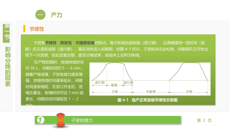 妇产科护理学：正常分娩期产妇的护理PPT教学课件.pptx_第2页