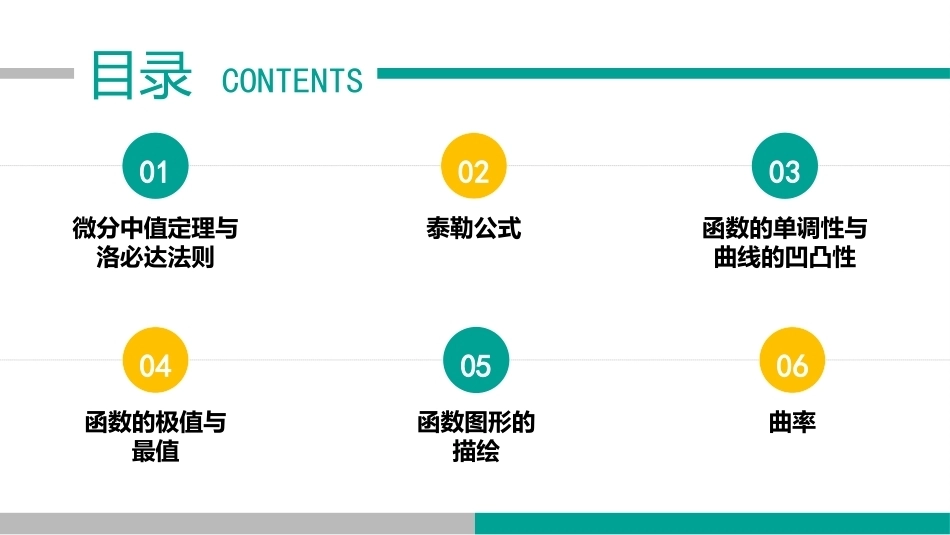 高等数学（职业本科）：导数的应用PPT教学课件.pptx_第1页