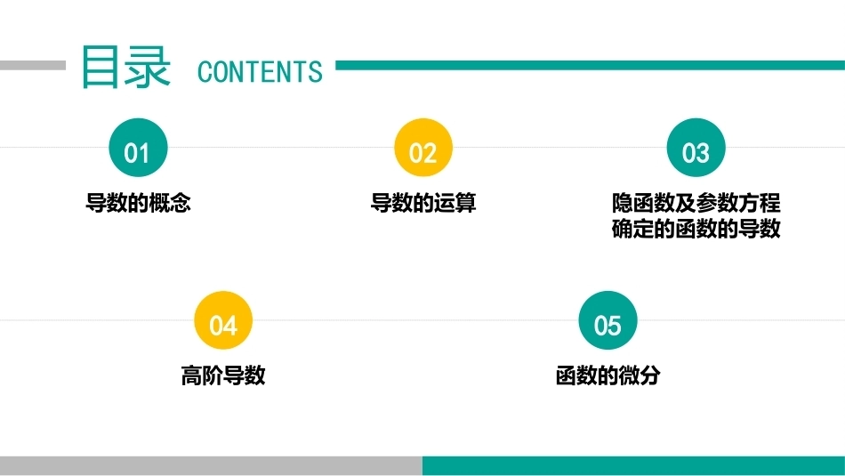 高等数学（职业本科）：导数与微分PPT教学课件.pptx_第1页