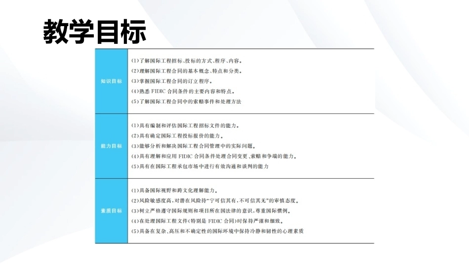 工程招投标与合同管理：国际工程招投标与合同管理PPT教学课件.pptx_第3页