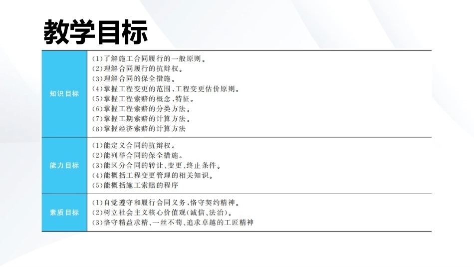 工程招投标与合同管理：建设工程合同履行管理PPT教学课件.pptx_第3页