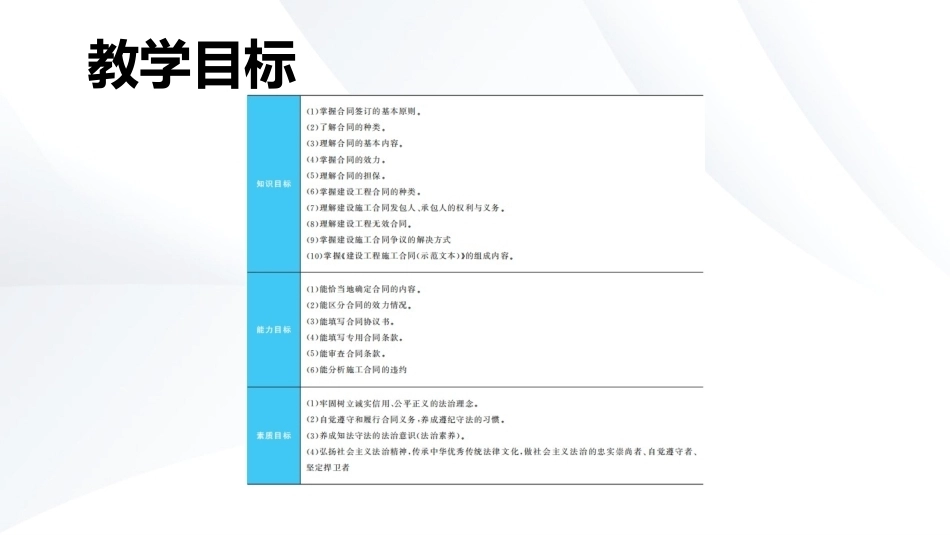 工程招投标与合同管理：建设工程签约合同管理PPT教学课件.pptx_第3页
