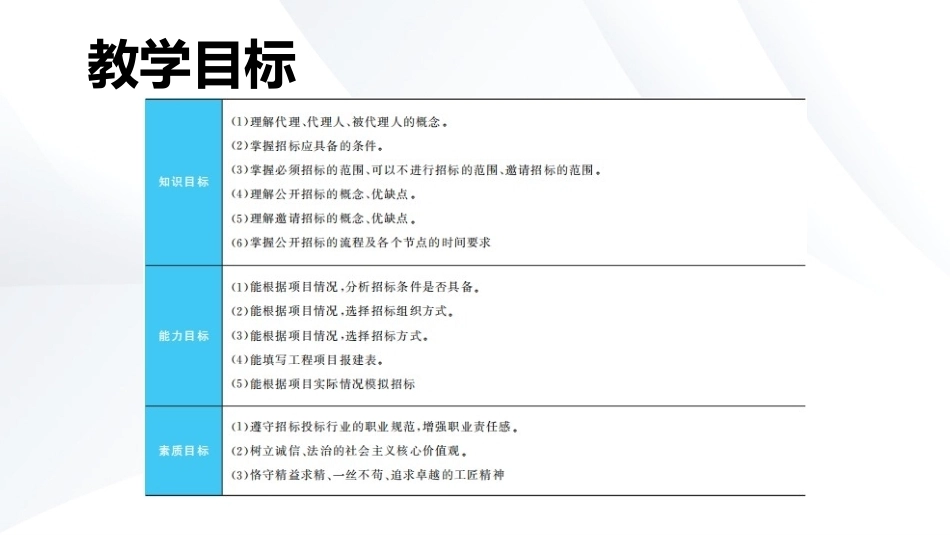 工程招投标与合同管理：建设工程招标策划PPT教学课件.pptx_第3页