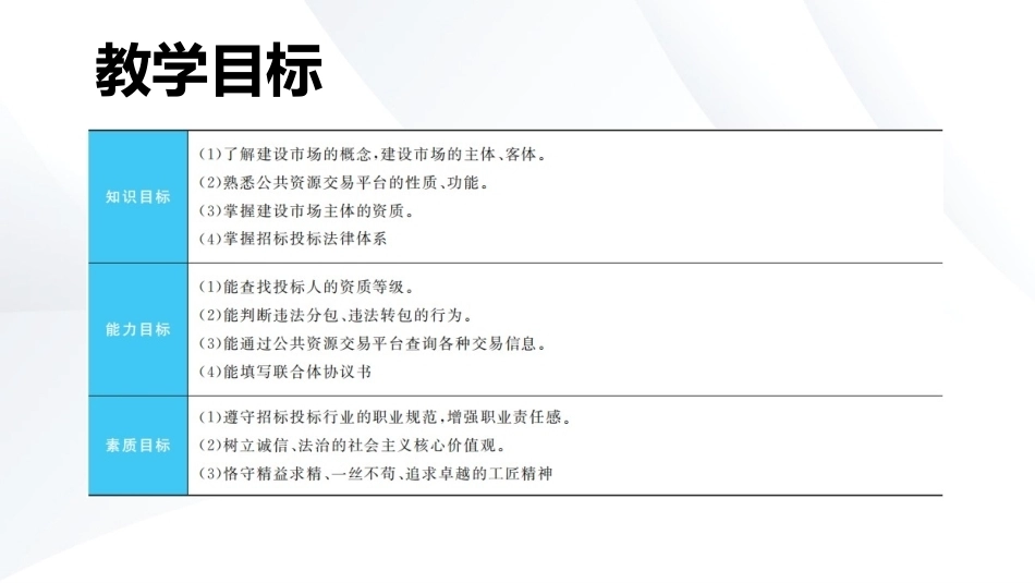 工程招投标与合同管理：建设市场基础知识PPT教学课件.pptx_第3页