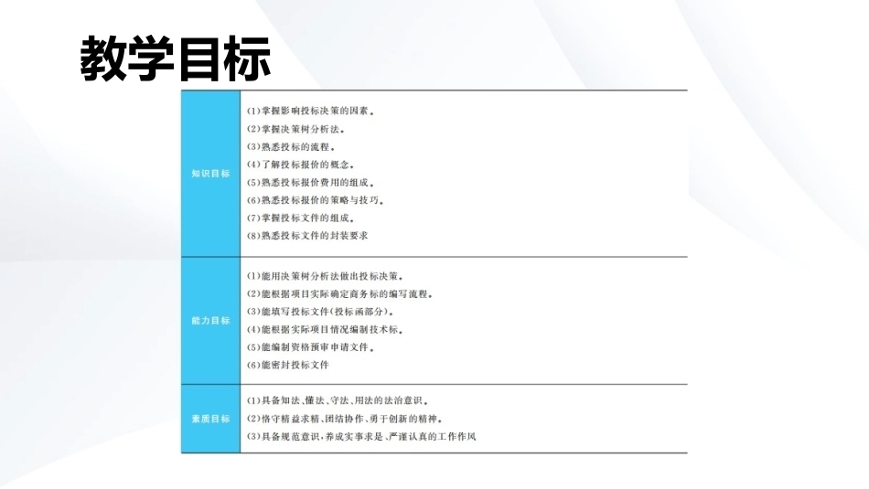 工程招投标与合同管理：投标文件的编制PPT教学课件.pptx_第3页