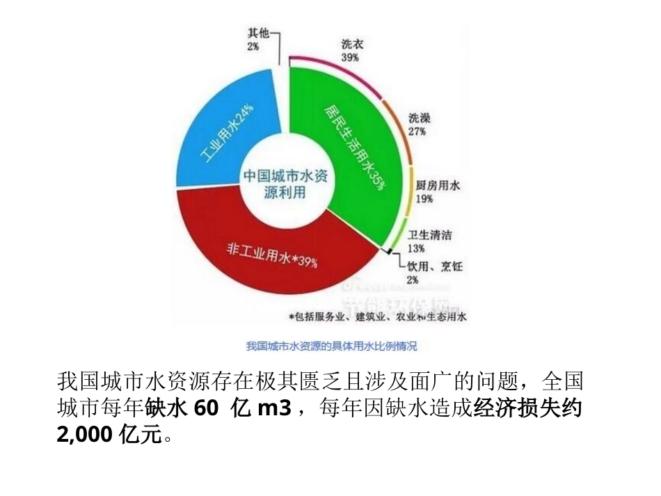 环境科学与工程概论：水体污染控制PPT教学课件.ppt_第3页