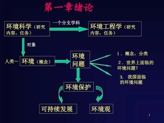 环境科学与工程概论：绪论PPT教学课件.ppt