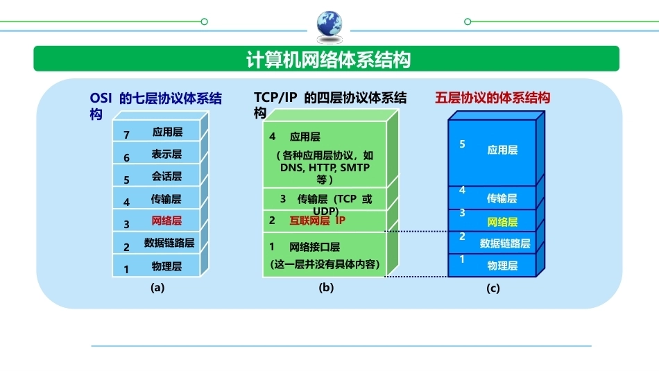 计算机网络（第9版）：网络层PPT教学课件.pptx_第2页
