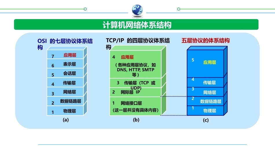 计算机网络（第9版）：应用层PPT教学课件.pptx_第2页