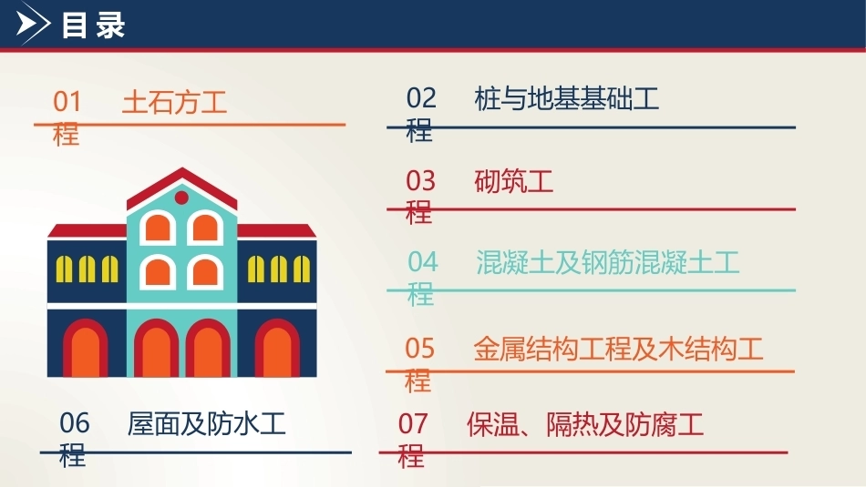 建筑工程计量与计价：建筑工程计量与计价PPT教学课件.pptx_第2页