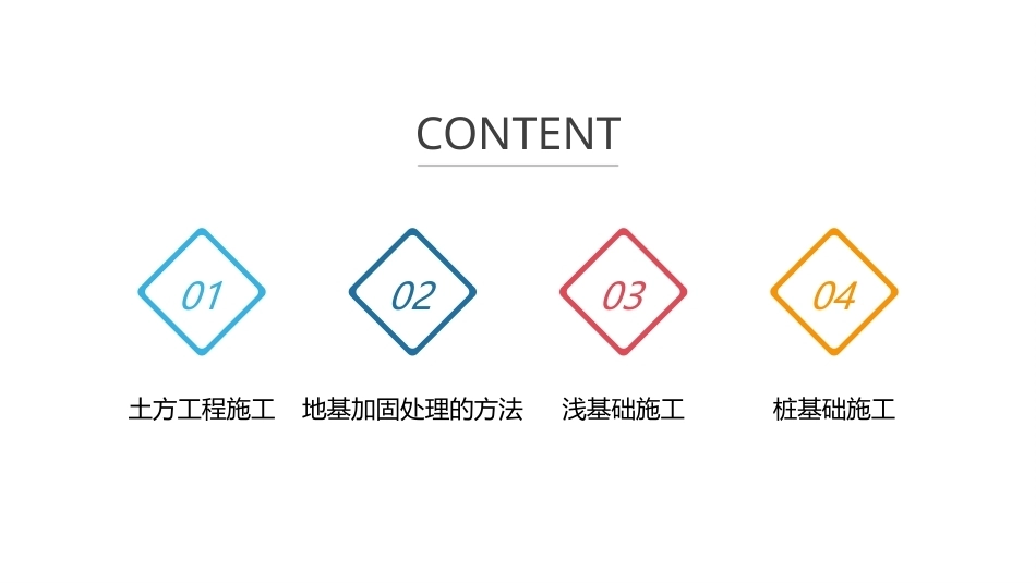 建筑施工技术：地基与基础工程施工PPT教学课件.pptx_第2页
