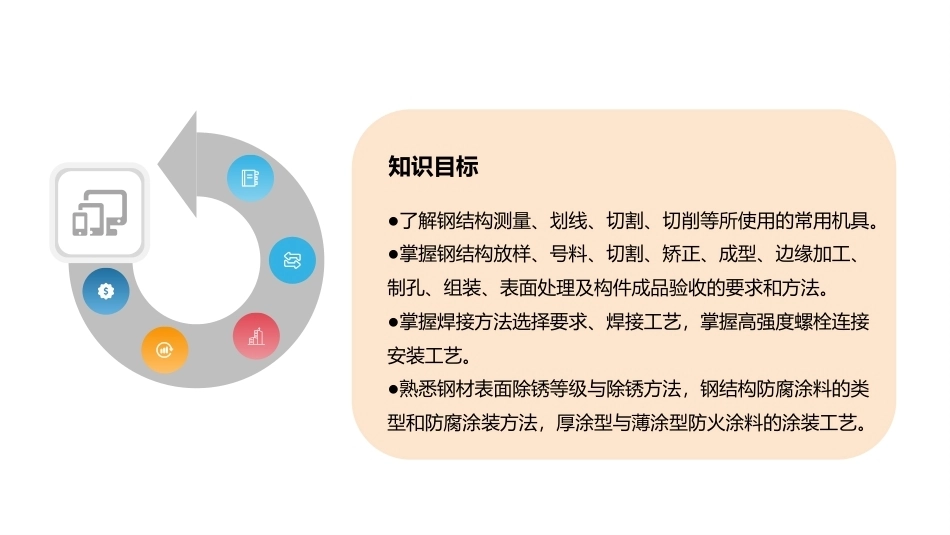 建筑施工技术：钢结构工程施工PPT教学课件.pptx_第3页