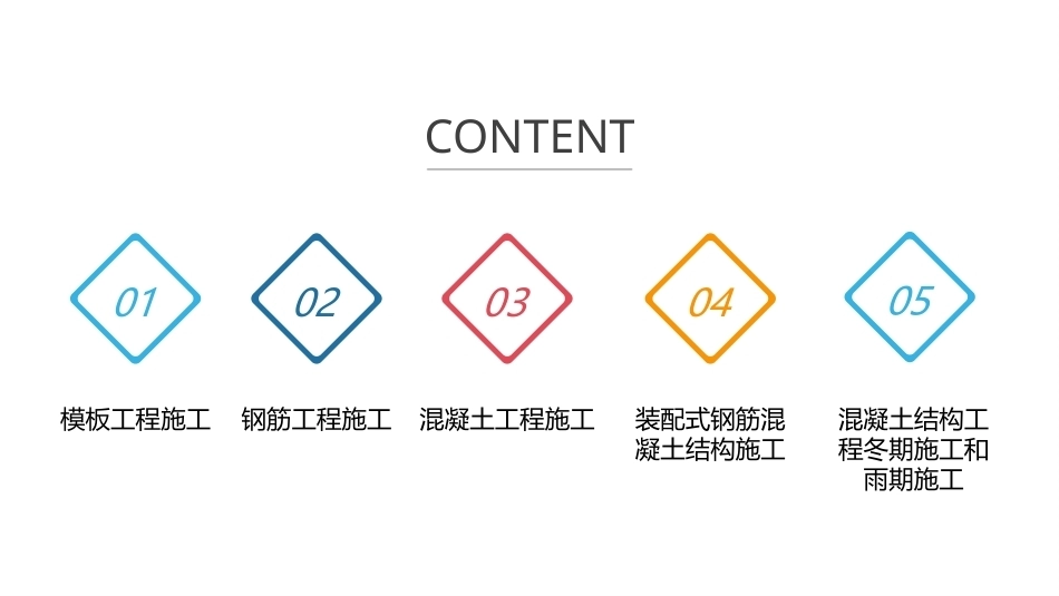 建筑施工技术：混凝土结构工程施工PPT教学课件.pptx_第2页