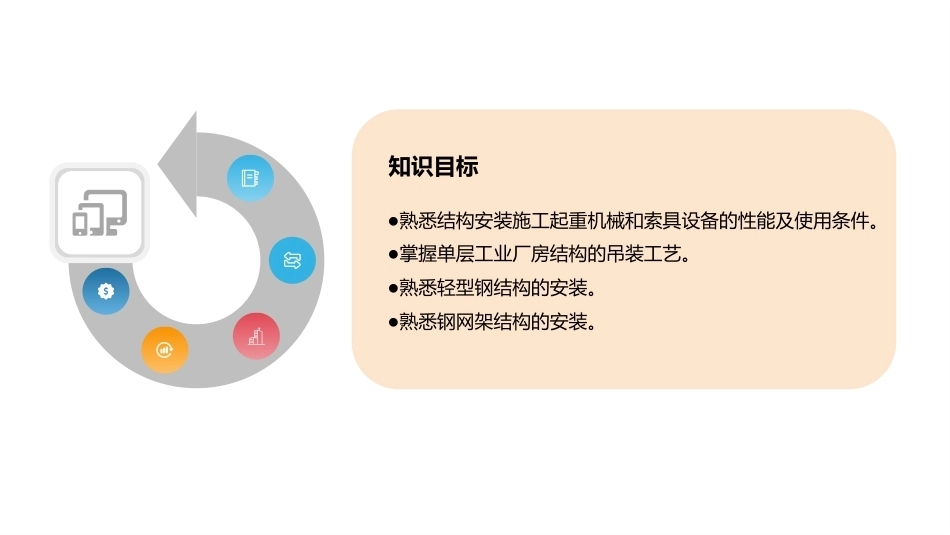 建筑施工技术：结构安装工程施工PPT教学课件.pptx_第3页