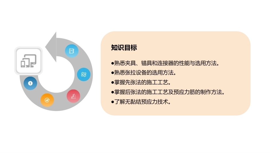 建筑施工技术：预应力混凝土工程施工PPT教学课件.pptx_第3页