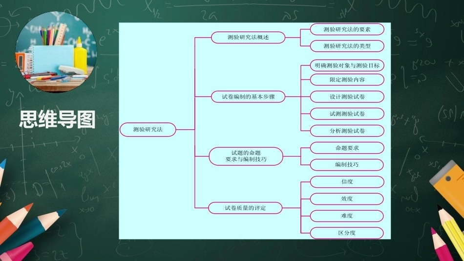 教育科学研究方法：测验研究法PPT教学课件.pptx_第3页