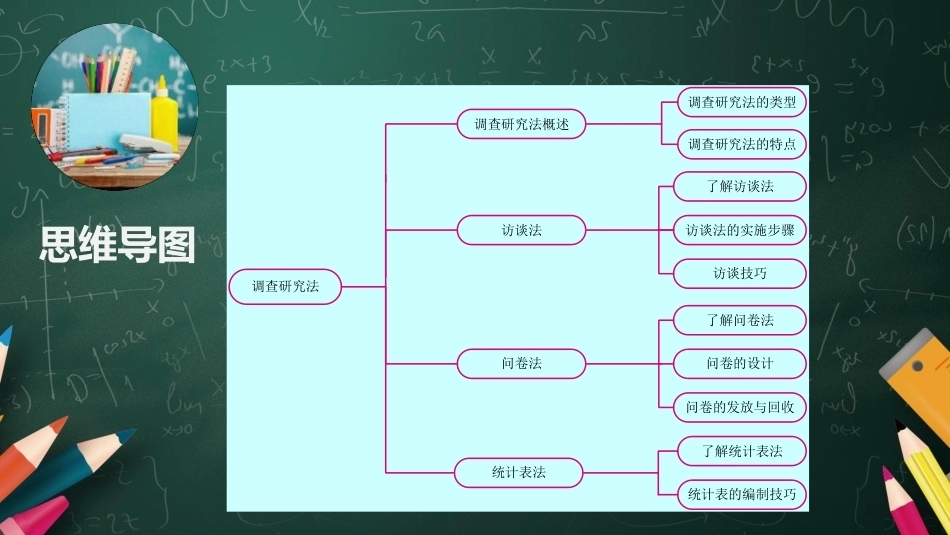 教育科学研究方法：调查研究法PPT教学课件.pptx_第3页