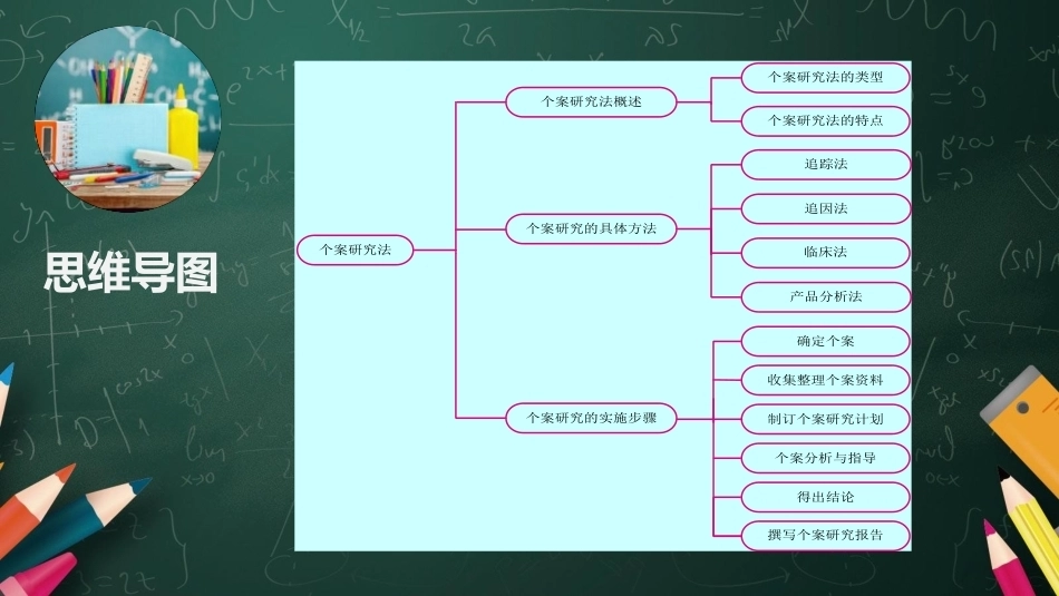 教育科学研究方法：个案研究法PPT教学课件.pptx_第3页